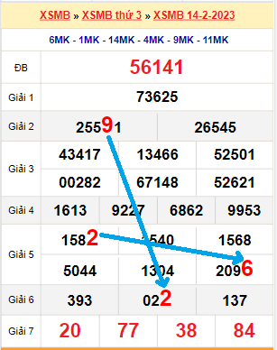 Bạch thủ loto miền bắc hôm nay 15/02/2023