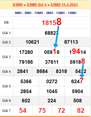 Bạch thủ loto miền bắc hôm nay 16/02/2023