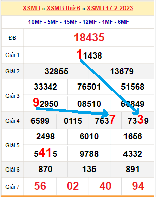 Bạch thủ loto miền bắc hôm nay 18/02/2023