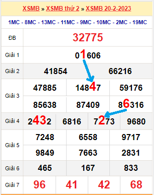 Bạch thủ loto miền bắc hôm nay 21/02/2023