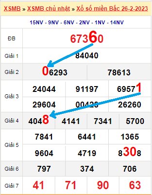 Bạch thủ loto miền bắc hôm nay 27/02/2023