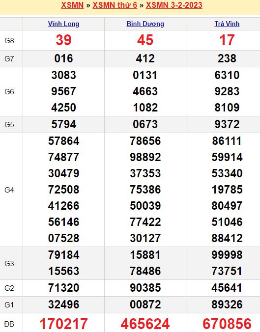 Bảng kết quả xổ số miền nam ngày  03/02/2023
