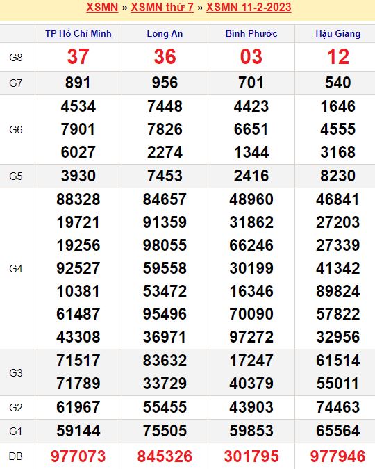 Bảng kết quả xổ số miền nam ngày  11/02/2023