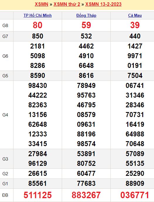 Bảng kết quả xổ số miền nam ngày  13/02/2023