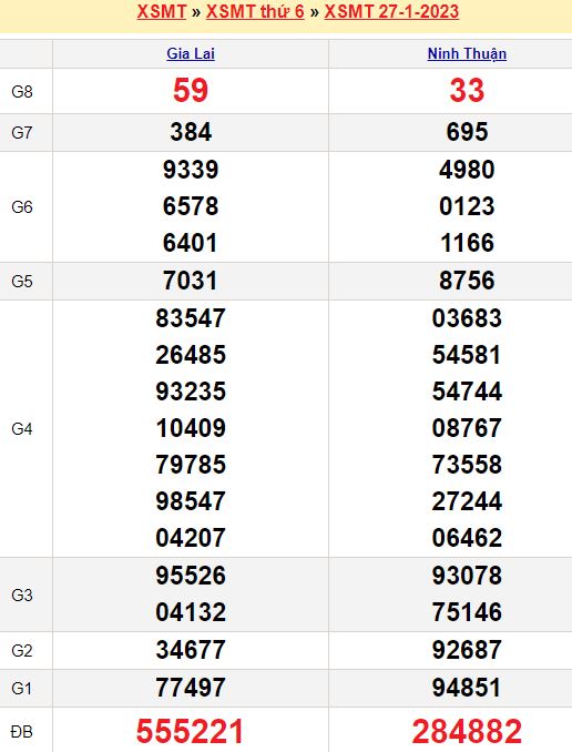 Bảng kết quả xổ số miền trung ngày  27/01/2023