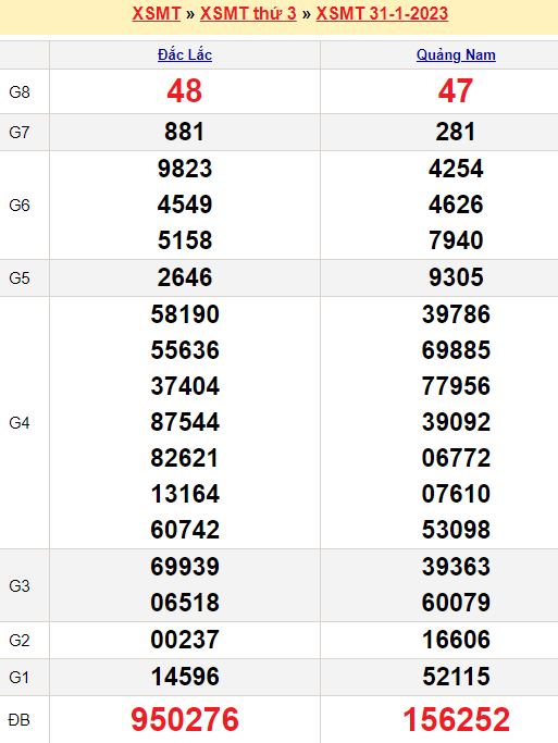 Bảng kết quả xổ số miền trung ngày  31/01/2023