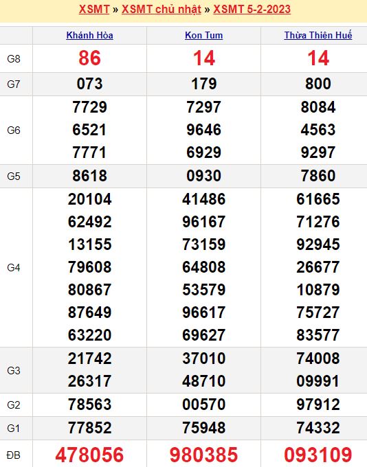 Bảng kết quả xổ số miền trung ngày  05/02/2023