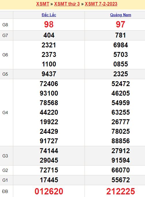 Bảng kết quả xổ số miền trung ngày  07/02/2023