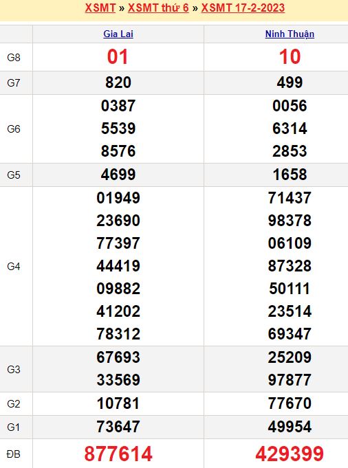 Bảng kết quả xổ số miền trung ngày  17/02/2023