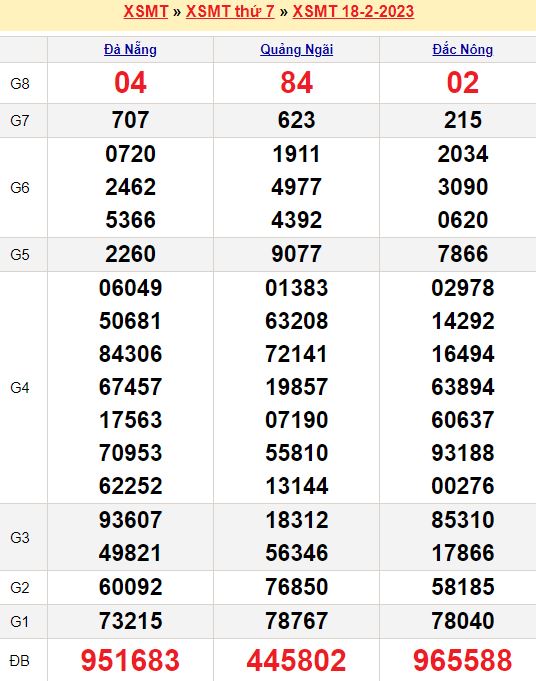 Bảng kết quả xổ số miền trung ngày  18/02/2023