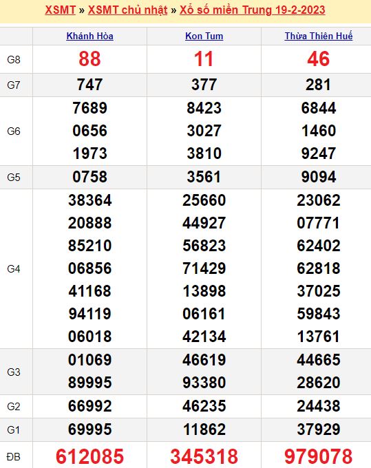 Bảng kết quả xổ số miền trung ngày  19/02/2023