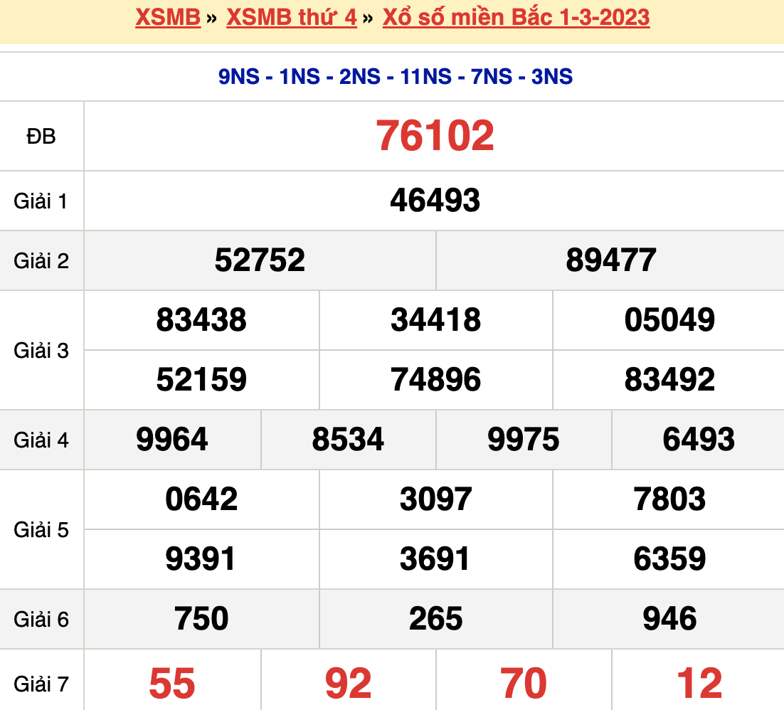 Bạch thủ loto miền bắc hôm nay 02/03/2023