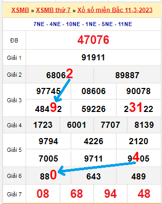 Bạch thủ loto miền bắc hôm nay 12/03/2023