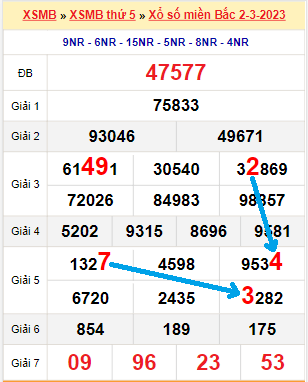 Bạch thủ loto miền bắc hôm nay 03/03/2023