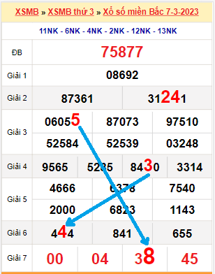 Bạch thủ loto miền bắc hôm nay 08/03/2023