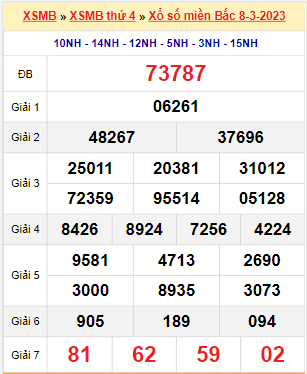 Bạch thủ loto miền bắc hôm nay 09/03/2023