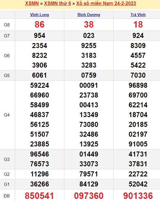 Bảng kết quả xổ số miền nam ngày  24/02/2023