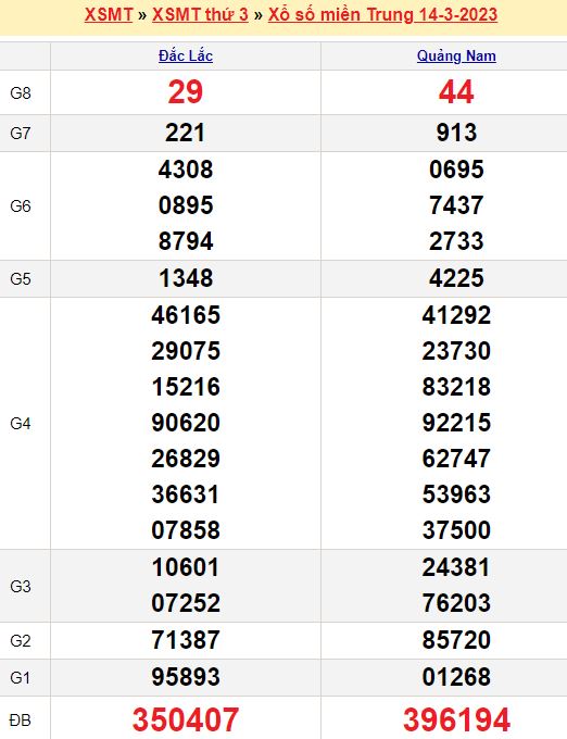 Bảng kết quả xổ số miền trung ngày  14/03/2023