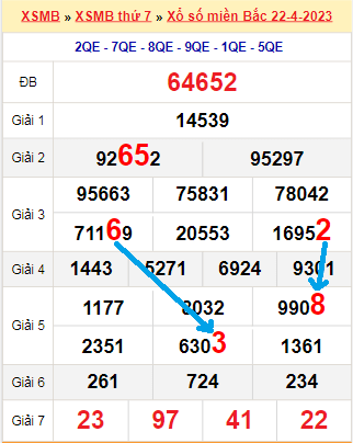 Bạch thủ loto miền bắc hôm nay 23/04/2023