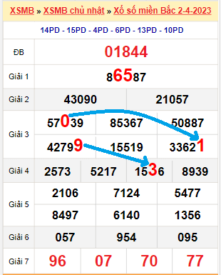 Bạch thủ loto miền bắc hôm nay 03/04/2023