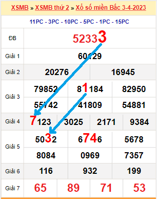 Bạch thủ loto miền bắc hôm nay 04/04/2023