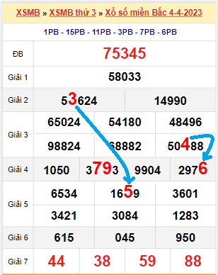 Bạch thủ loto miền bắc hôm nay 05/04/2023