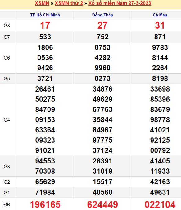 Bảng kết quả xổ số miền nam ngày  27/03/2023