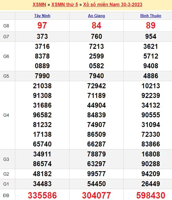 Bảng kết quả xổ số miền nam ngày  30/03/2023