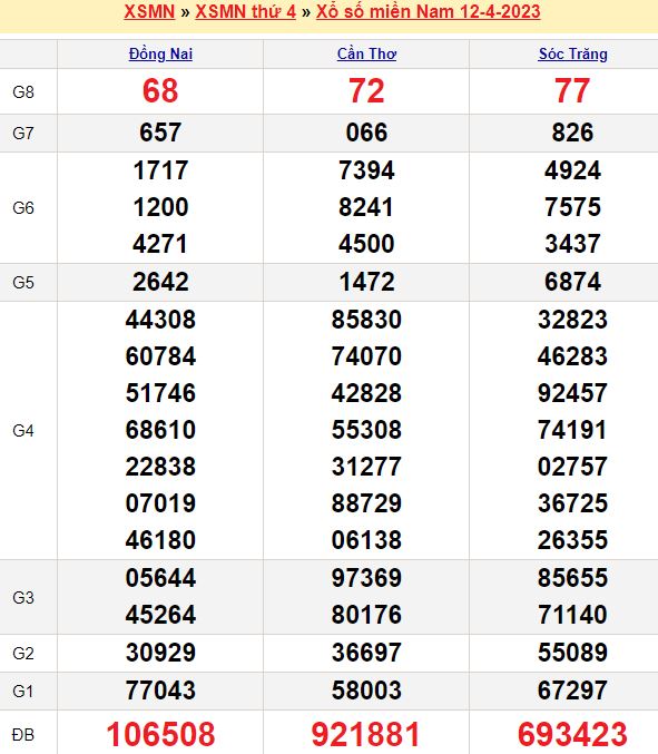 Bảng kết quả xổ số miền nam ngày  12/04/2023