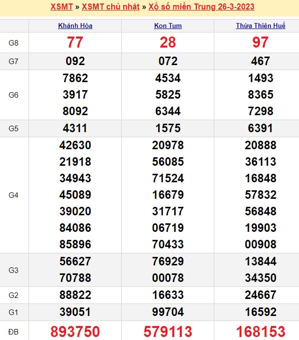 Bảng kết quả xổ số miền trung ngày  26/03/2023