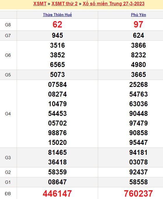 Bảng kết quả xổ số miền trung ngày  27/03/2023