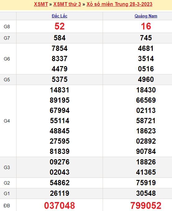Bảng kết quả xổ số miền trung ngày  28/03/2023