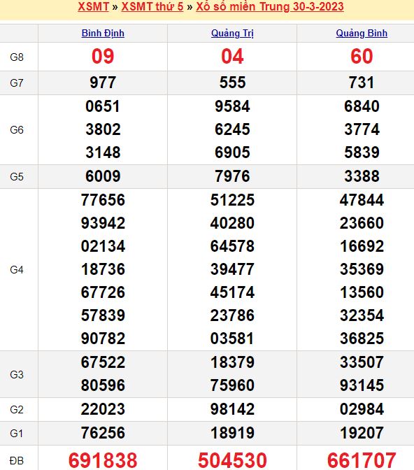 Bảng kết quả xổ số miền trung ngày  30/03/2023