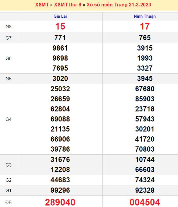 Bảng kết quả xổ số miền trung ngày  31/03/2023