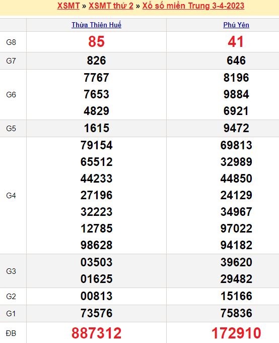 Bảng kết quả xổ số miền trung ngày  03/04/2023