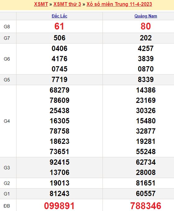 Bảng kết quả xổ số miền trung ngày  11/04/2023