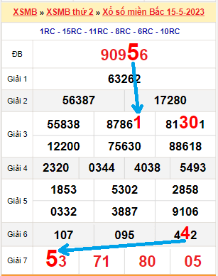 Bạch thủ loto miền bắc hôm nay 16/05/2023