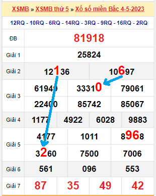 Bạch thủ loto miền bắc hôm nay 05/05/2023