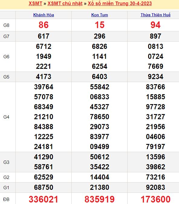 Bảng kết quả xổ số miền trung ngày  30/04/2023