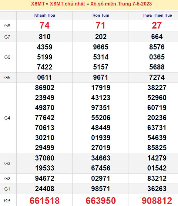 Bảng kết quả xổ số miền trung ngày  0705/2023