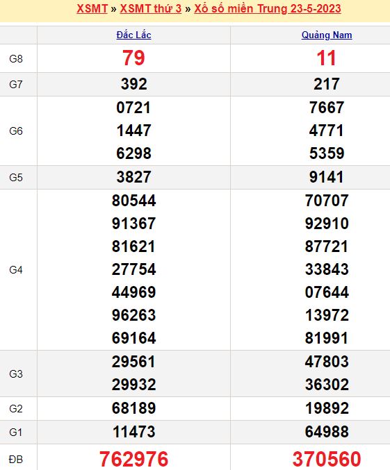 Bảng kết quả xổ số miền trung ngày  23/05/2023