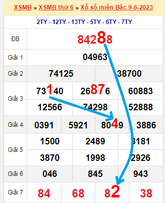 Bạch thủ loto miền bắc hôm nay 10/06/2023