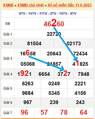 Bạch thủ loto miền bắc hôm nay 12/06/2023