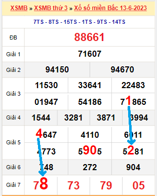 Bạch thủ loto miền bắc hôm nay 14/06/2023