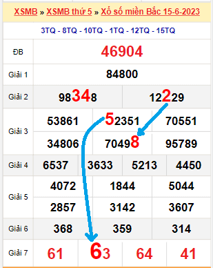 Bạch thủ loto miền bắc hôm nay 16/06/2023