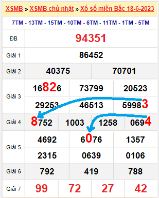 Bạch thủ loto miền bắc hôm nay 19/06/2023
