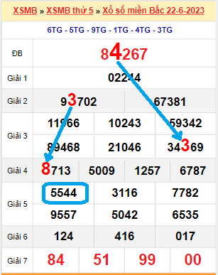 Bạch thủ loto miền bắc hôm nay 23/06/2023