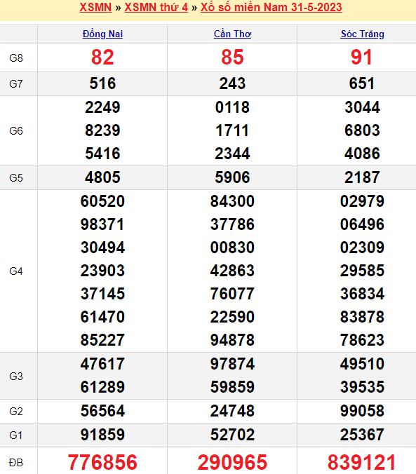 Bảng kết quả xổ số miền nam ngày  31/05/2023