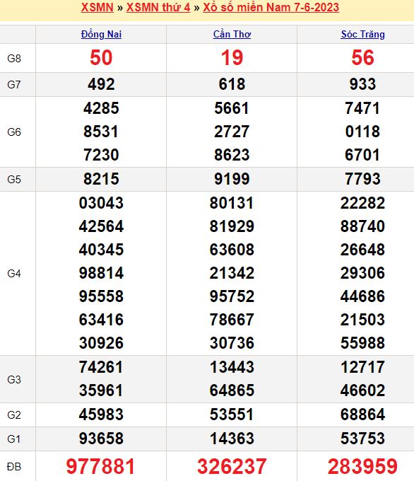 Bảng kết quả xổ số miền nam ngày  07/06/2023