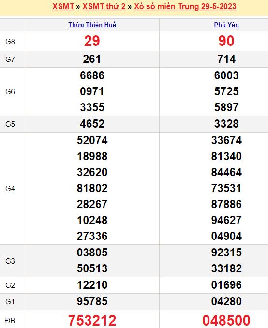 Bảng kết quả xổ số miền trung ngày  29/05/2023